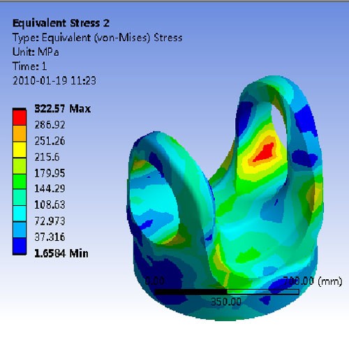 Spindles & Couplings
